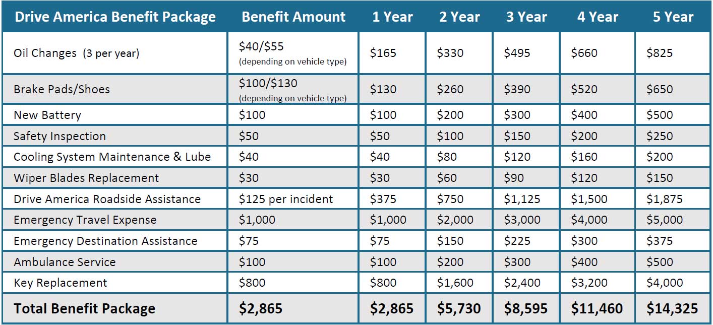 Member Benefits | CU Drive America | USA